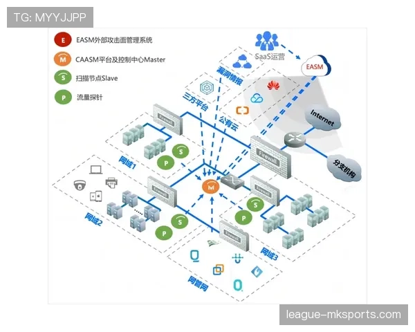 攻防数据揭示网络安全形势严峻,企业亟需强化防御体系 攻防数据揭示网络安全形势严峻,企业亟需强化防御体系