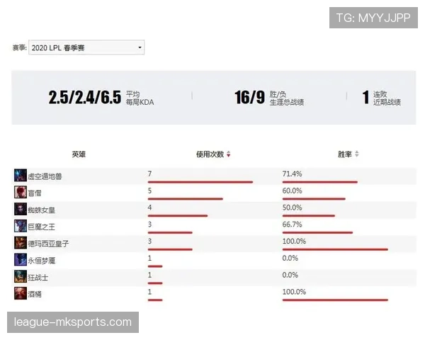 世界杯小组赛焦点战伤病名单更新了吗